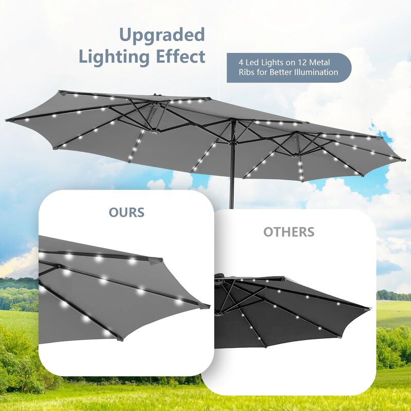 15 Feet Twin Patio Umbrella Double Side Market Umbrella with 48 Solar LED Lights image number 7