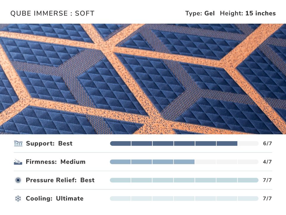Immerse Soft King Mattress