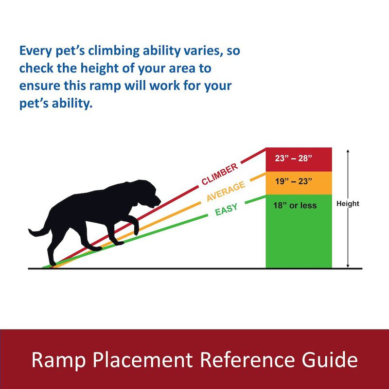 TRIXIE Foldable Non-Slip 62" Long Plastic Pet Ramp, Black, 200 lb Limit image number 4