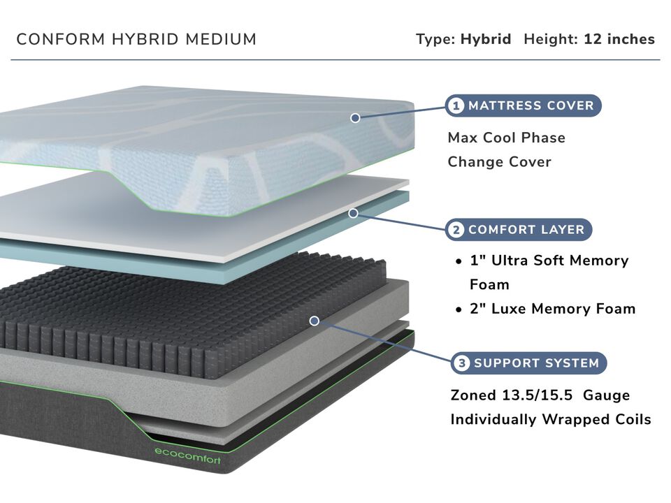 Conform Hybrid Medium Twin XL Mattress