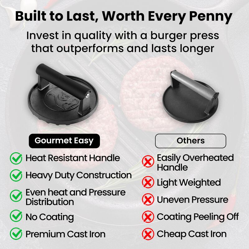 Smash Burger Press for Griddle, 2 lb Heavy Duty Burger Smasher Tool with Heat-Resistant Handle, Premium Cast Iron