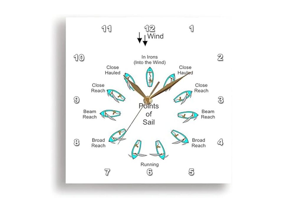 Diagram Points Sailboat Wall Clock 13 Inch Home Decor