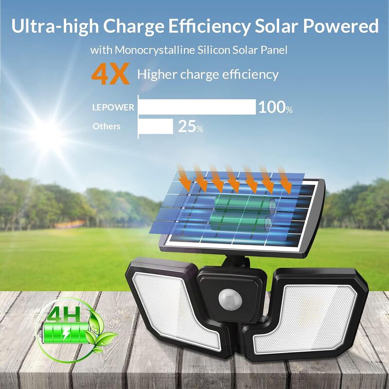 LEPOWER 1600LM Solar Security Lights, Sensitive PIR Motion Sensor Outdoor Light, 270&deg; Wide Lighting Angle Security Lights, IP65 Waterproof for Yard image number 2