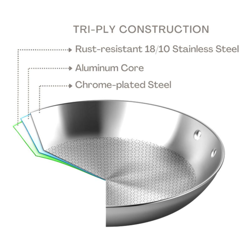 Tri-ply Stainless Steel Diamond Nonstick 3 Piece Frying Pan Set