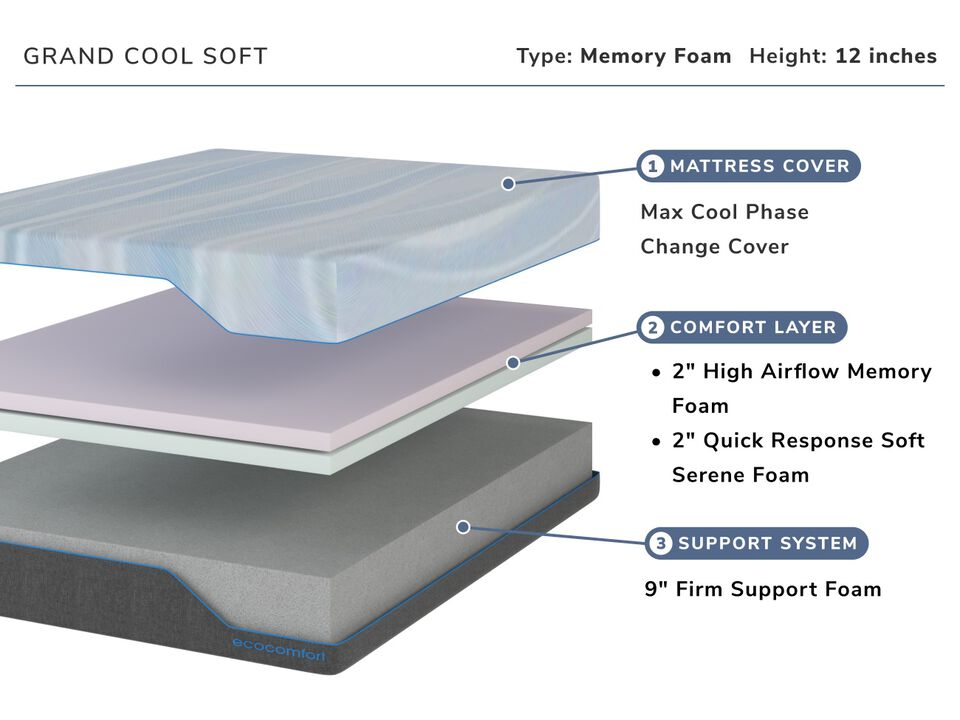 Grand Cool Soft Twin XL Mattress