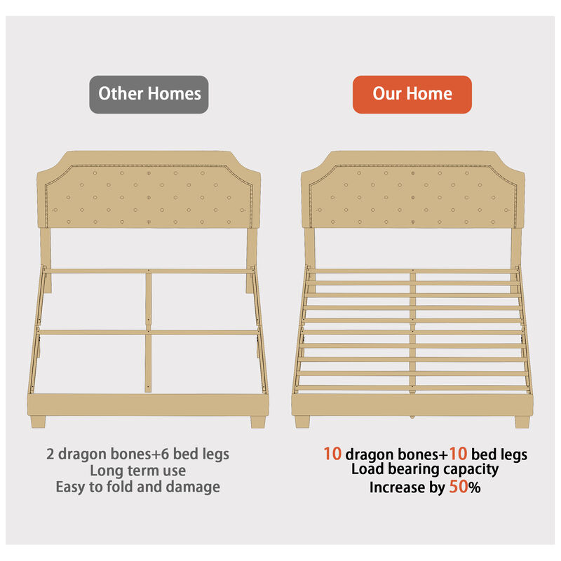 FUFU&GAGA Upholstered Bed, Queen Size, Soft Fabric Upholstery with MDF and Multi-Layer Board Construction, (85.4" D x 63" W x 42.3" H ), Light Grey