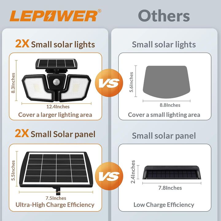 LEPOWER 1600LM Solar Security Lights, Sensitive PIR Motion Sensor Outdoor Light, 270&deg; Wide Lighting Angle Security Lights, IP65 Waterproof for Yard