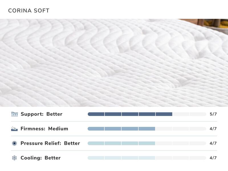 Corina Twin Xl Mattress