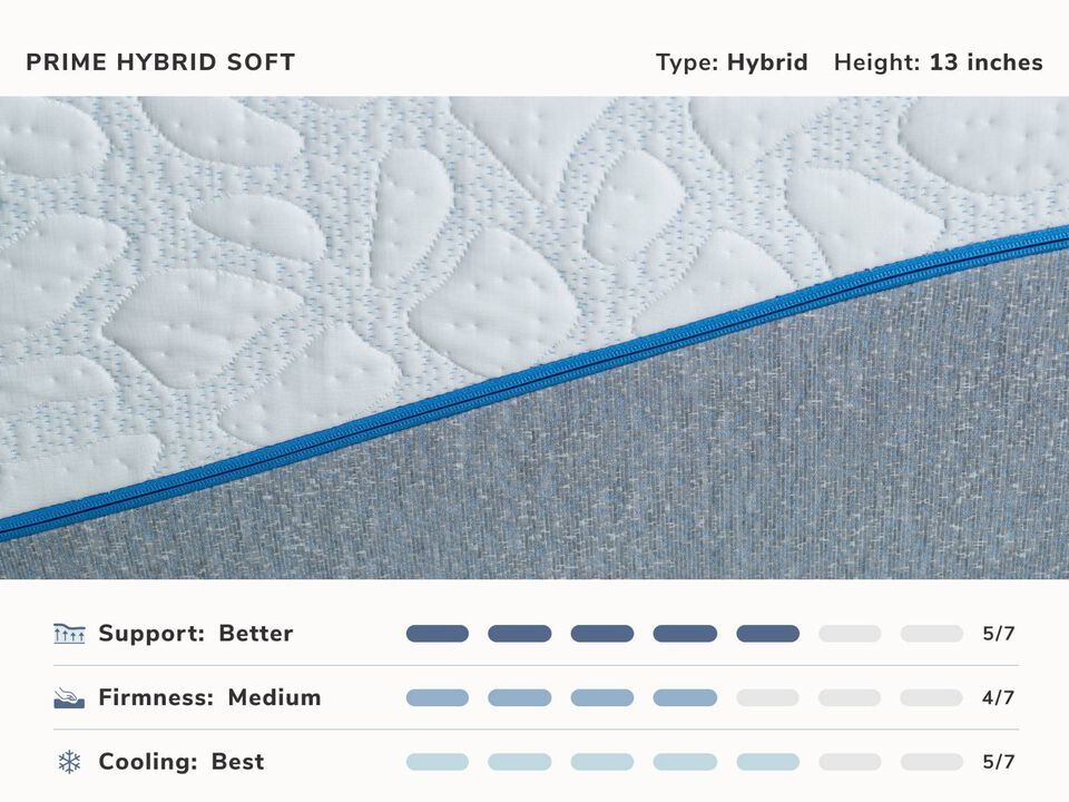 EcoPerfect Prime Hybrid Soft Full Mattress
