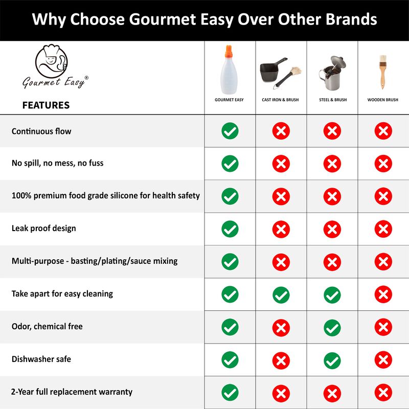 Silicone Pastry Brush, All-in-One Slicone Basting Brush with Sauce Bottle, Heat Resistant BBQ Accessories