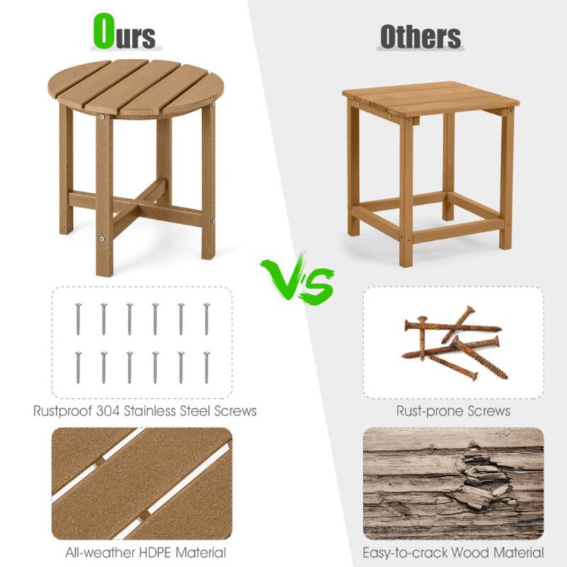 Hivvago Set of 2 Round Weather-Resistant Adirondack Side Tables