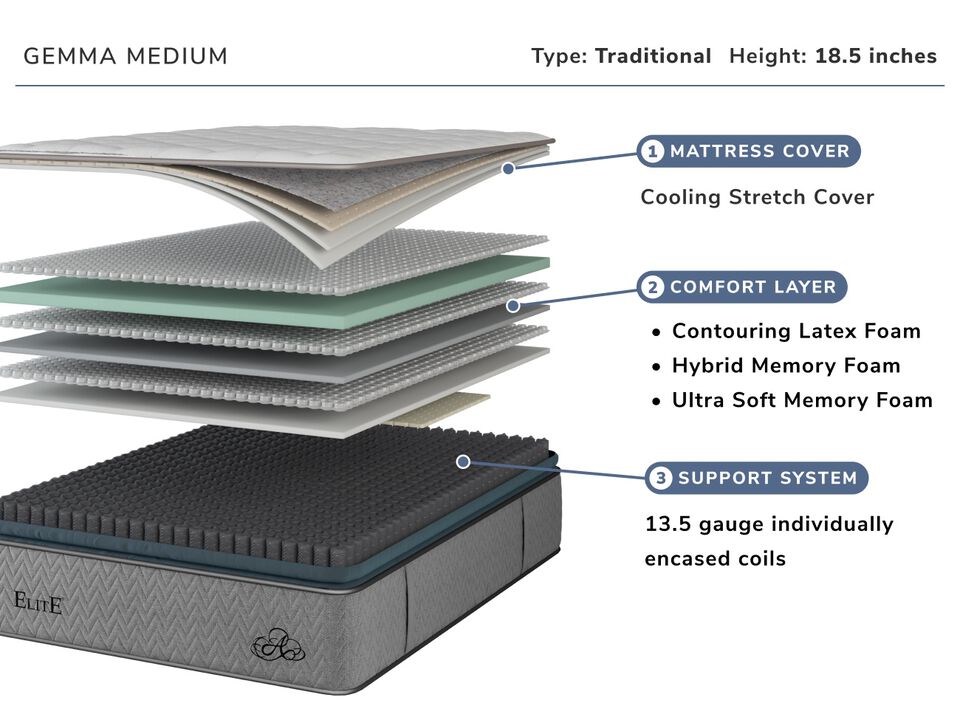 Gemma Queen Mattress