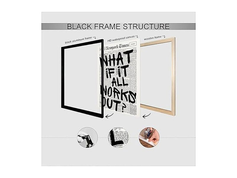 What If All Works Out Canvas Wall Art Black White Newspaper Aesthetic Poster image number 1