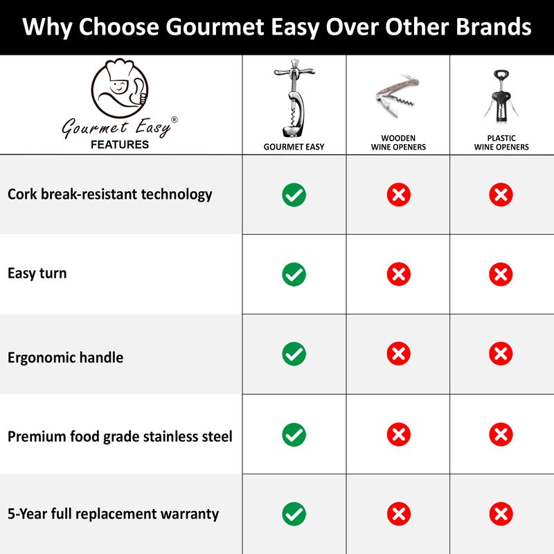 Wine Opener Deluxe, Heavy-Duty Bottle Opener, Manual Corkscrew for Easy & Smooth Removal of Intact Wine Corks