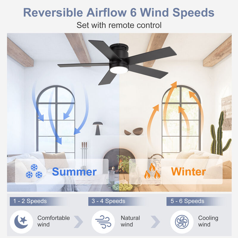Breezary 42 in Low Profile Ceiling Fan with Light, 5 Blades, Quiet Reversible DC Motor, Remote Control, 6 Speeds image number 2