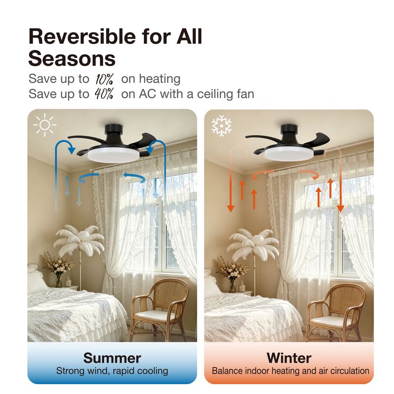 Fanaway Orbit 36" Indoor/Outdoor Retractable Blade Ceiling Fan with Light and Remote, Modern Fandelier Ceiling Fan, Patented Design Technology, Stronger Thicker Blades, Damp Rated image number 6