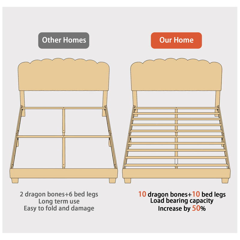 FUFU&GAGA Upholstered Bed, Queen Size, Soft Fabric Upholstery with MDF and Multi-Layer Board Construction, (80.7" W x 61.6" D  x 42.9" H ), Light Grey