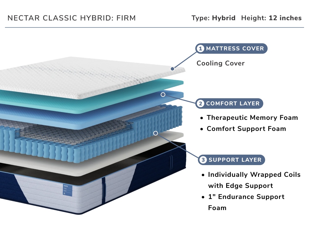 NECT-M140_layers.jpg